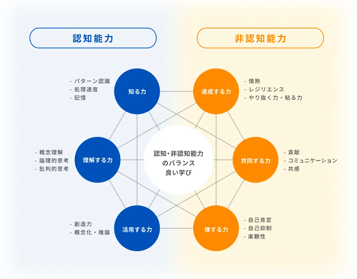 認知能力と非認知能力のバランス