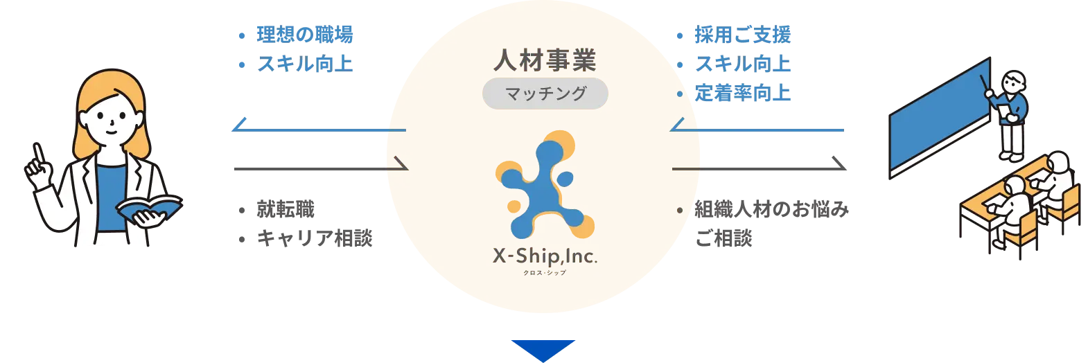 輝く教育・療育従事者を増やす